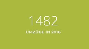 Umzugsfirma für 73269 Hochdorf - Ziegelhof, Reichenbach (Fils) oder Notzingen